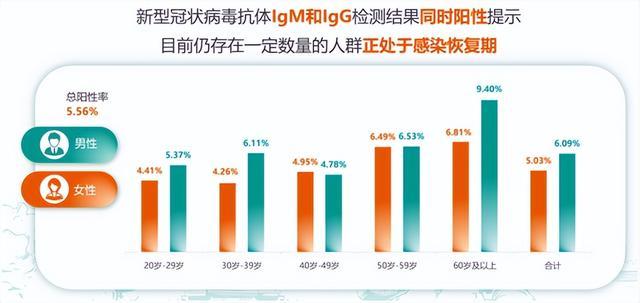 爱康集团联合北京大学中国卫生经济研究中心首次发布《2023版武汉市体检人群健康报告》