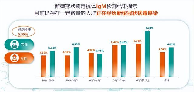 爱康集团联合北京大学中国卫生经济研究中心首次发布《2023版武汉市体检人群健康报告》