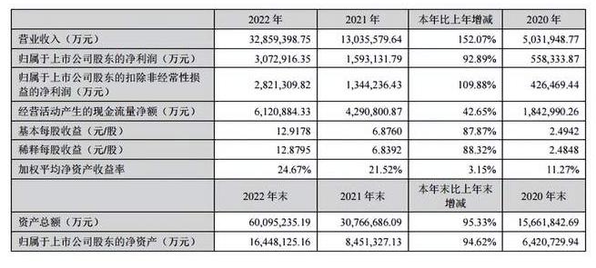 锂价暴跌六成背后，宁德时代跟车厂做了什么“交易”？