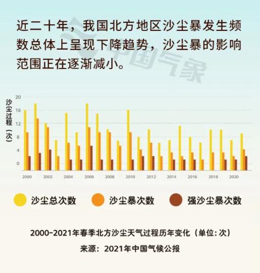 春暖花开时为何还黄沙漫天？五问今年的沙尘天气！