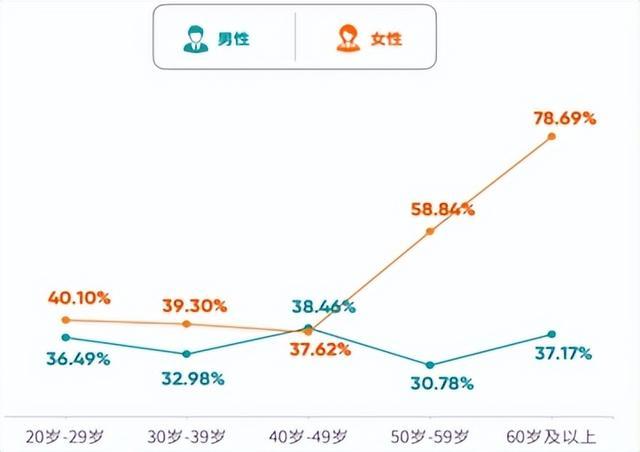 爱康集团联合北京大学中国卫生经济研究中心首次发布《2023版武汉市体检人群健康报告》