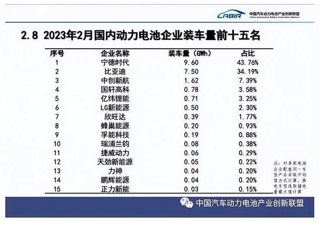 锂价暴跌六成背后，宁德时代跟车厂做了什么“交易”？