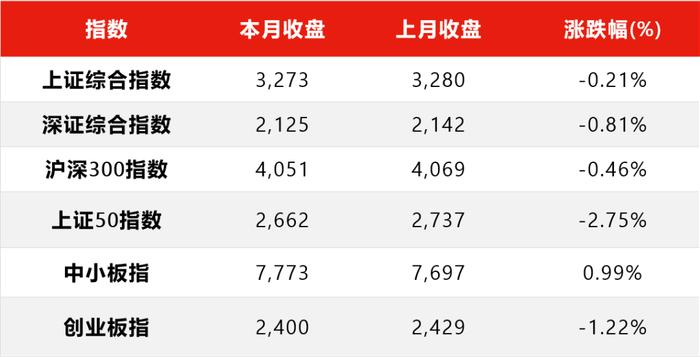 赛道分化加剧，接下来该怎么投？