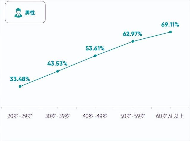 爱康集团联合北京大学中国卫生经济研究中心首次发布《2023版武汉市体检人群健康报告》