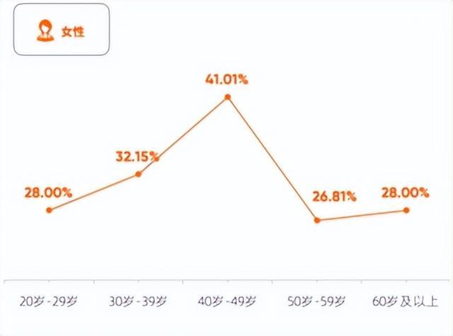 爱康集团联合北京大学中国卫生经济研究中心首次发布《2023版武汉市体检人群健康报告》