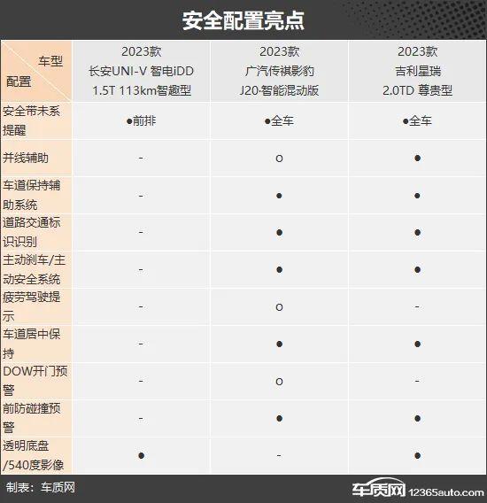 年轻无极限 三款自主品牌紧凑型轿车推荐