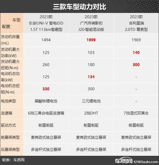 年轻无极限 三款自主品牌紧凑型轿车推荐