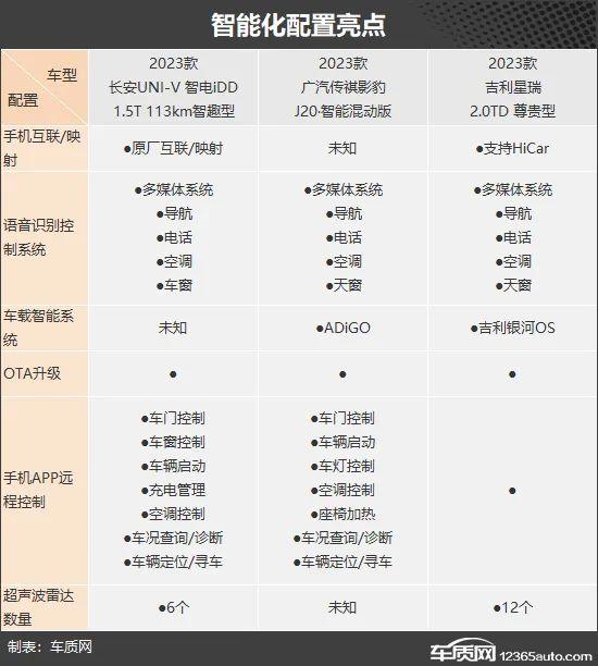 年轻无极限 三款自主品牌紧凑型轿车推荐