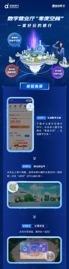行业首个3D数字营业厅“零度空间” 正式上线百信银行APP