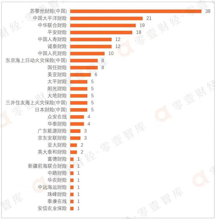 203款网络安全保险备案产品目录（附全表）