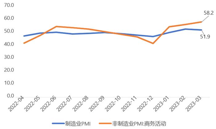 赛道分化加剧，接下来该怎么投？