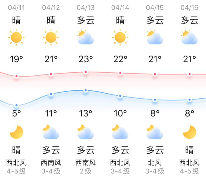 知晓｜5~19℃，今天降温！出行注意防风防沙！游客参观天安门广场、观看升旗仪式等，需至少提前一天预约！2023北京书市本周五开幕