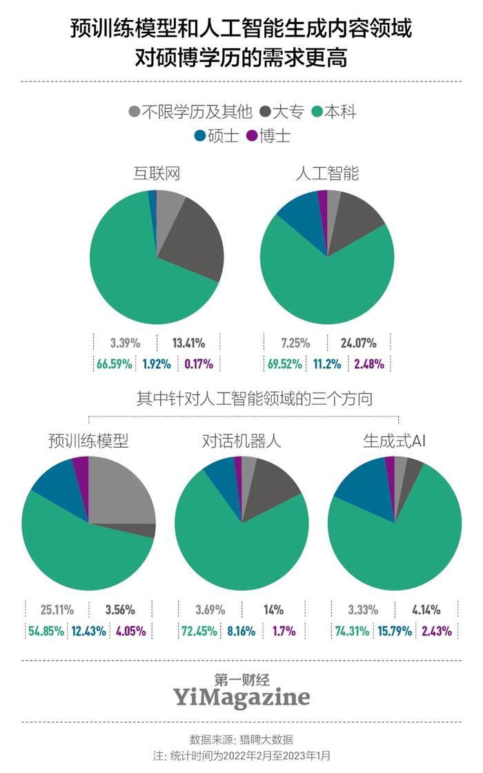 生成式AI会抢走你的饭碗吗？