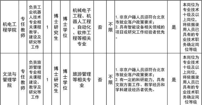 北京劳动保障职业学院、北京工业职业技术学院招聘教师、辅导员