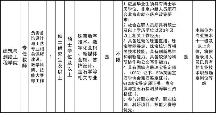 北京劳动保障职业学院、北京工业职业技术学院招聘教师、辅导员