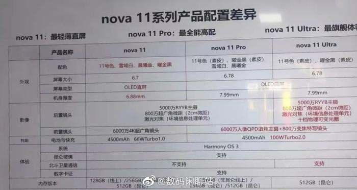 【新机】超大杯用骁龙778G 华为nova11Ultra配置曝光