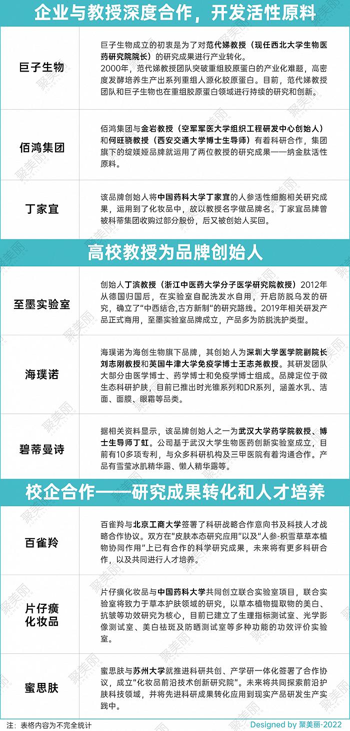 皮肤科医生、高校教授能否成为功效护肤的新引擎？