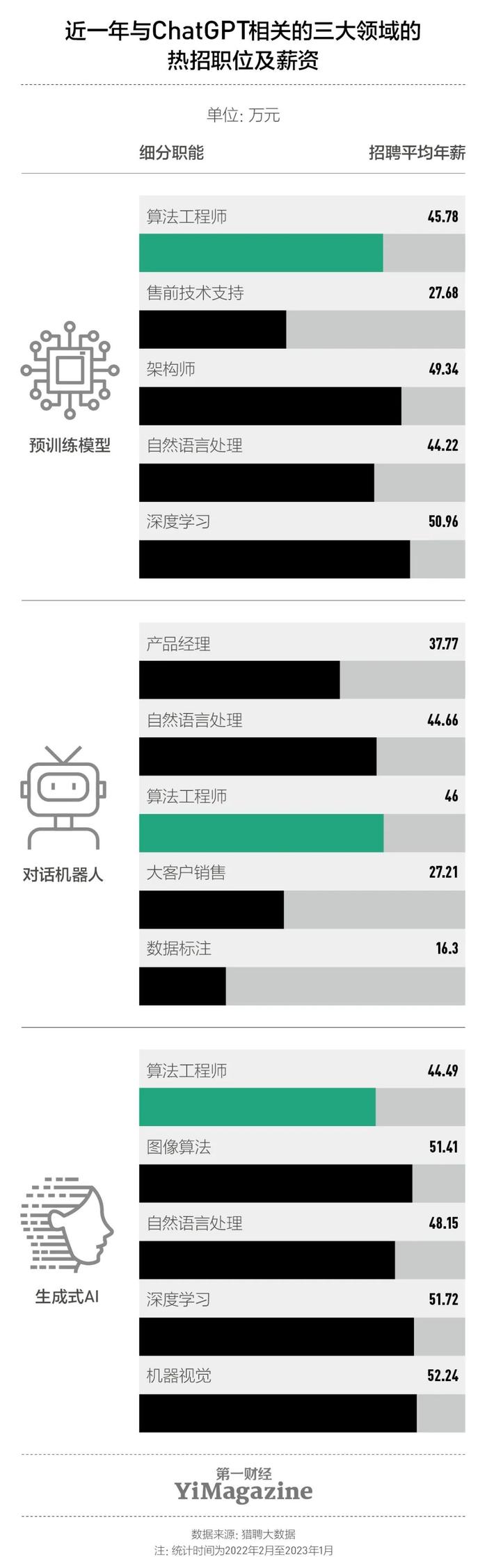 生成式AI会抢走你的饭碗吗？