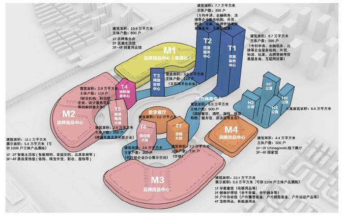 小商品城拟投83亿建造义乌全球数字自贸中心，总建筑面积逾123万平米