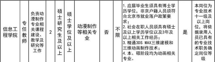 北京劳动保障职业学院、北京工业职业技术学院招聘教师、辅导员