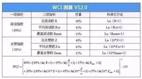 组团登榜 抢位激烈！厦门微信公众号影响力排行榜2023年第14期来了！