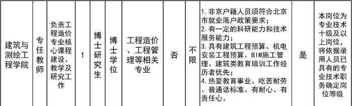 北京劳动保障职业学院、北京工业职业技术学院招聘教师、辅导员