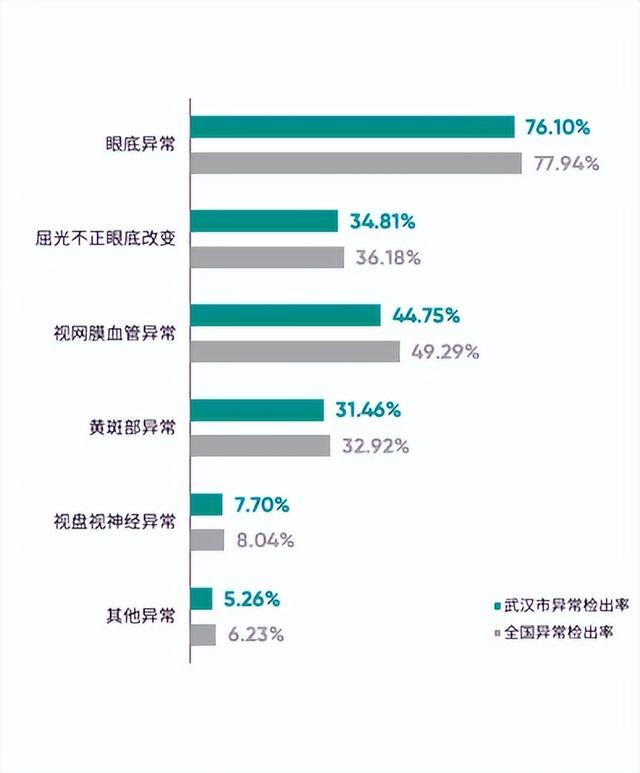 爱康集团联合北京大学中国卫生经济研究中心首次发布《2023版武汉市体检人群健康报告》