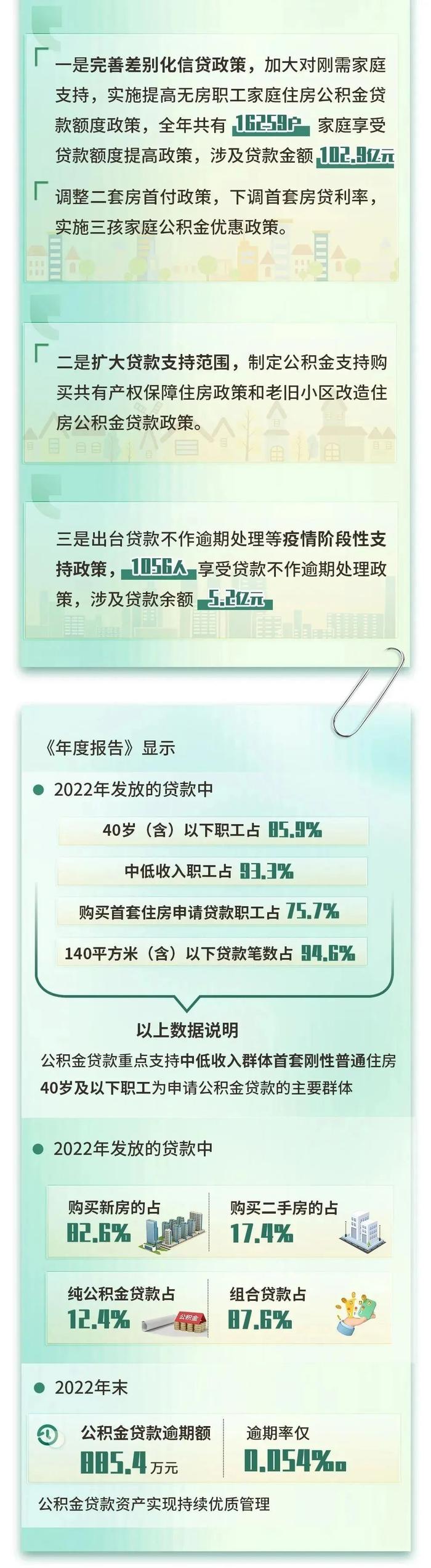 杭州人公积金年度账单来了！看看一年增加了多少钱