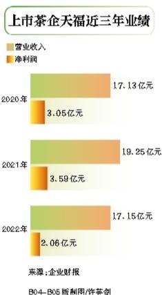 “茶业第一股”落谁家？十年上市生悬念