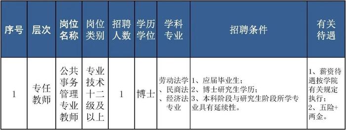 北京劳动保障职业学院、北京工业职业技术学院招聘教师、辅导员