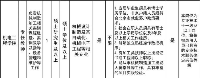 北京劳动保障职业学院、北京工业职业技术学院招聘教师、辅导员