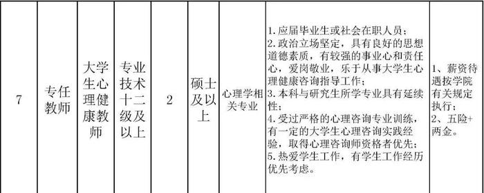 北京劳动保障职业学院、北京工业职业技术学院招聘教师、辅导员