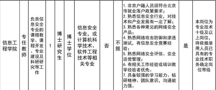 北京劳动保障职业学院、北京工业职业技术学院招聘教师、辅导员