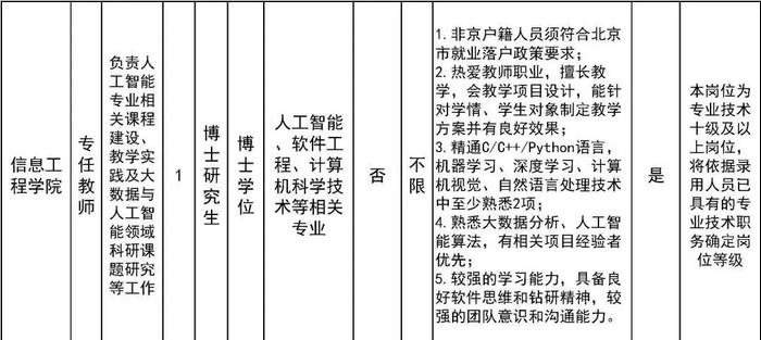 北京劳动保障职业学院、北京工业职业技术学院招聘教师、辅导员