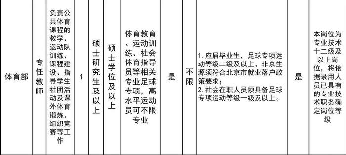 北京劳动保障职业学院、北京工业职业技术学院招聘教师、辅导员