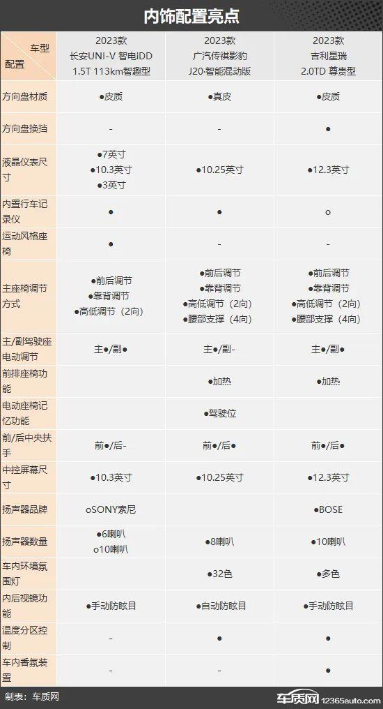 年轻无极限 三款自主品牌紧凑型轿车推荐