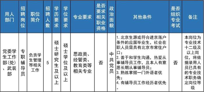 北京劳动保障职业学院、北京工业职业技术学院招聘教师、辅导员