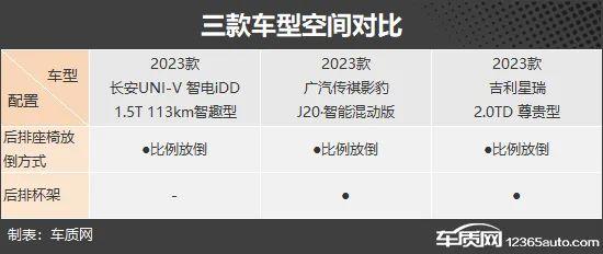 年轻无极限 三款自主品牌紧凑型轿车推荐