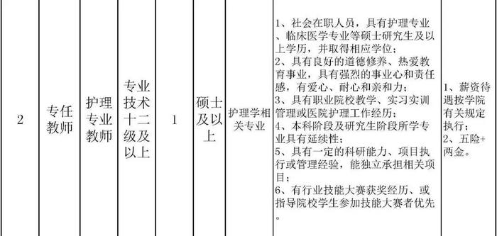 北京劳动保障职业学院、北京工业职业技术学院招聘教师、辅导员