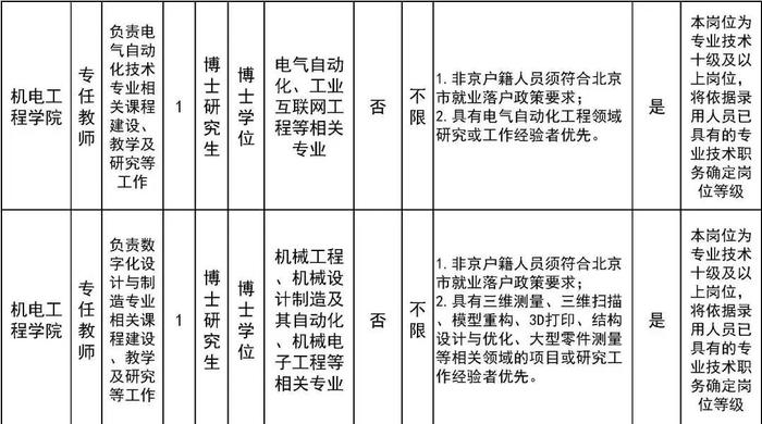 北京劳动保障职业学院、北京工业职业技术学院招聘教师、辅导员