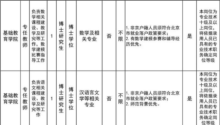 北京劳动保障职业学院、北京工业职业技术学院招聘教师、辅导员