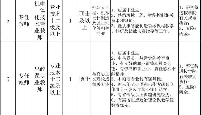 北京劳动保障职业学院、北京工业职业技术学院招聘教师、辅导员