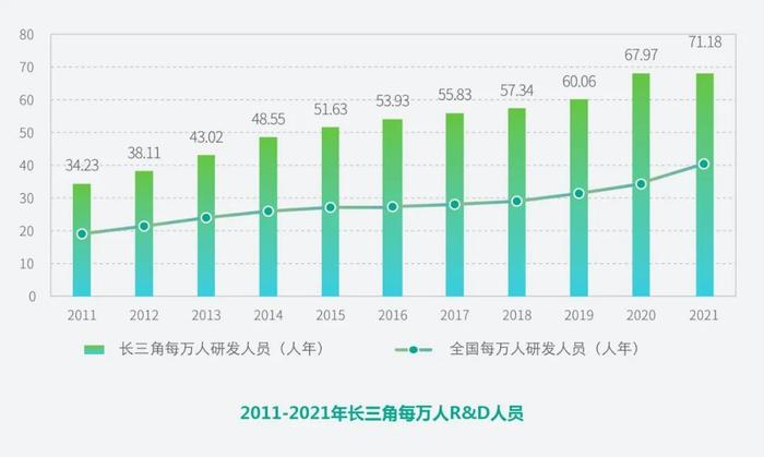 高技术产业利润占全国近3成！长三角三省一市共同发布最新报告