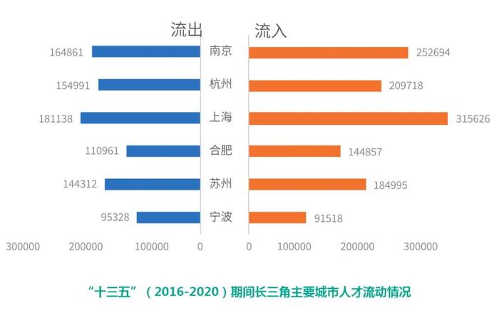 高技术产业利润占全国近3成！长三角三省一市共同发布最新报告