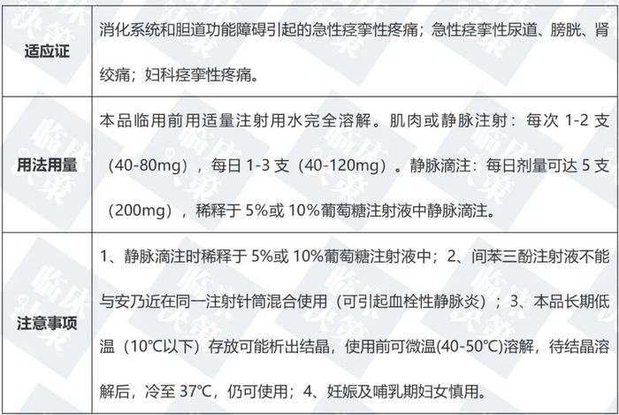 654-2、间苯三酚、阿托品，解痉止痛怎么选？