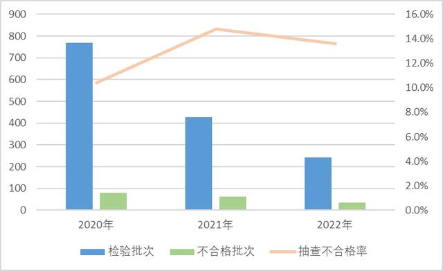 早八条丨长春地铁6号线又有新进展！/吉林省新增两家科普基地