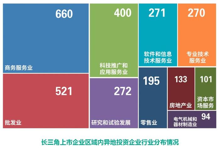 高技术产业利润占全国近3成！长三角三省一市共同发布最新报告