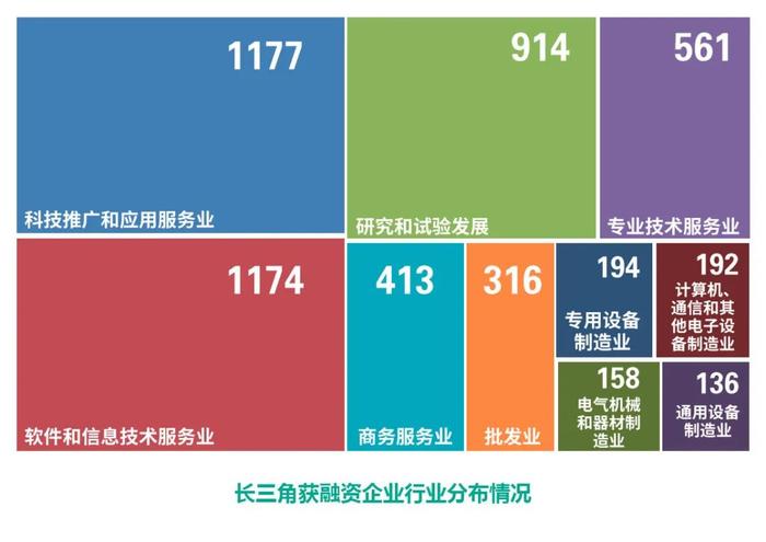 高技术产业利润占全国近3成！长三角三省一市共同发布最新报告