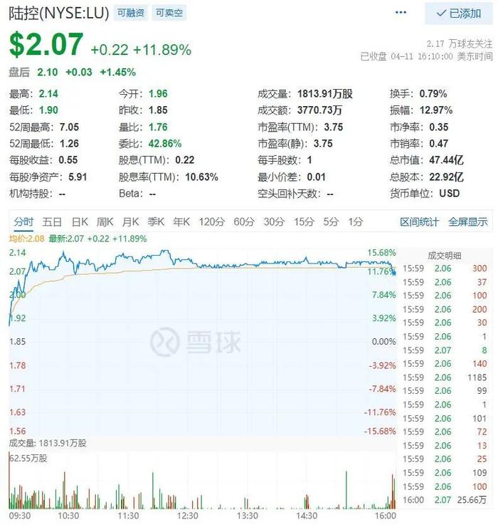 陆金所控股4月14日港交所上市：在美IPO后市值缩水266亿美元