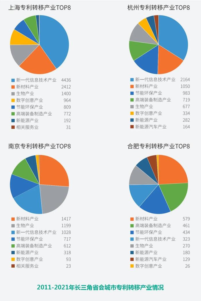 高技术产业利润占全国近3成！长三角三省一市共同发布最新报告